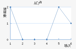 AC¬