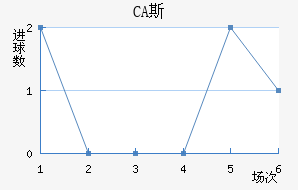 CA˹ǽ