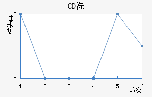 CDϴ