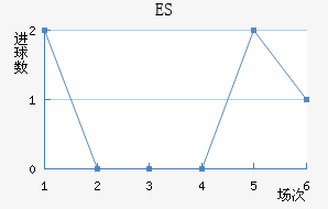 ES˹