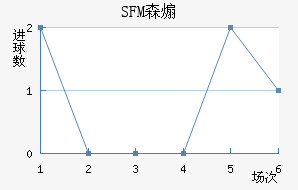SFMɭɿ˽