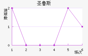 ʼʥ³˹