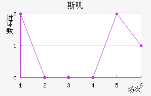 ˹ߴ