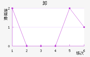 ж