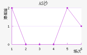 ASɳ