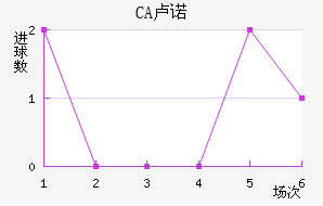 CA¬ŵ