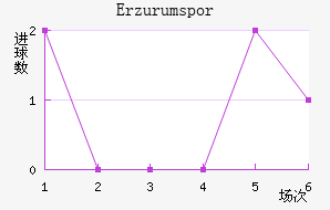 Erzurumspor