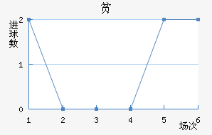 ƶ½