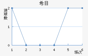 ϣĿ