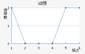 AB籾