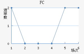 FC߽