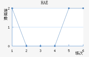 HAEֽ