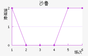 ɳ³
