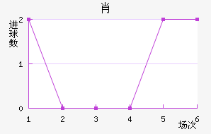 Ф