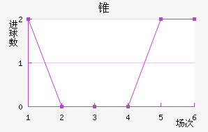 ׶FC