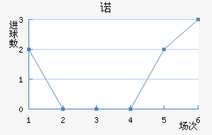 ŵ