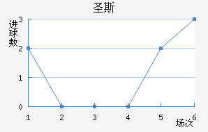 ʥ˹