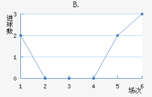 B.