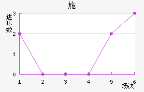 ʩ