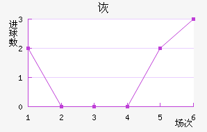 ڶ