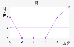 ﾺ