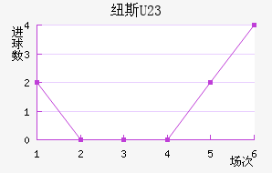 Ŧ˹U23