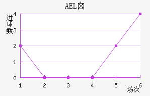 AELض