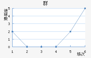 Ⱥ½