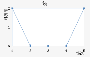 SCڶ