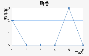 ˹³