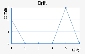 ˹Ѷ½