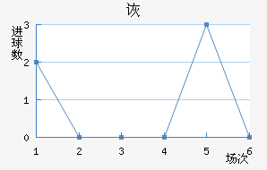 ڶ