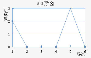 AEL˹ض