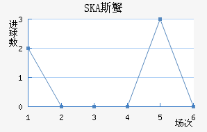 SKA˹з