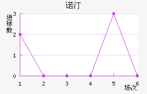 ŵ͡