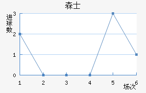 ɭʿ