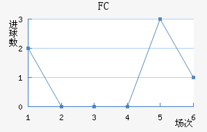FC