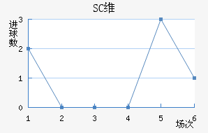 SCάǽ