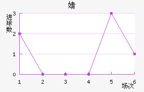 溣׽