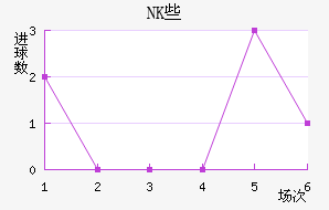 NKЩ˽
