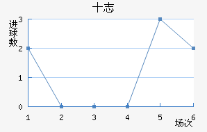 ʮ־