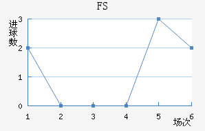 FSV˸