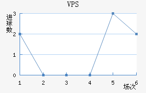 VPS