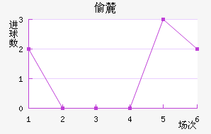 ͵´ǰ