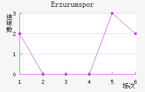 Erzurumspor