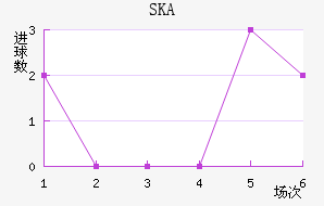 SKAǽ