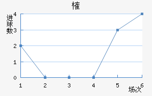 ȶ