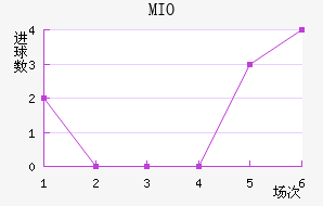 MIOݽϺ