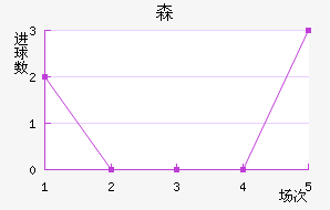 ɭ½