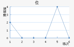 λ
